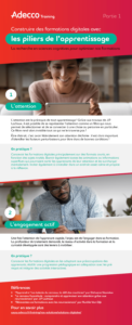 infographie présentant les piliers de l'apprentissage : l'attention, l'engagement actif, la retour sur l'erreur, la consolidation. 